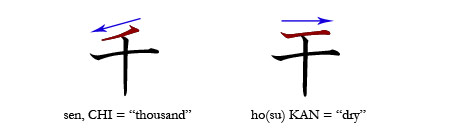 comparison of similar Japanese kanji