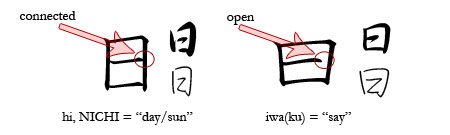 comparison of similar Japanese kanji