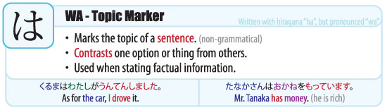 japanese particle wa cheat sheet